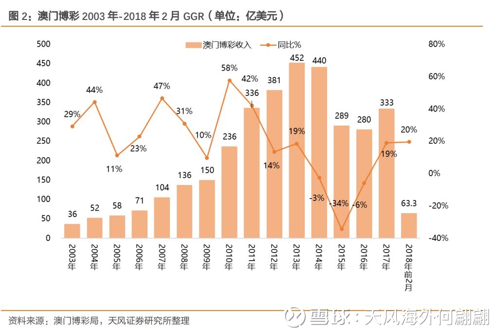 探索新澳门彩之奥秘，2025年第074期数字预测与解析,2025年新澳门天天开好彩074期 46-38-29-41-14-01T：22