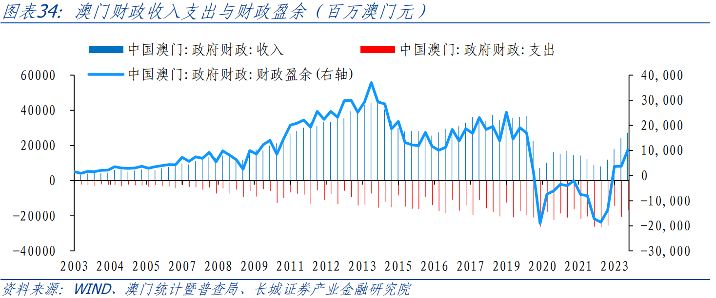 第822页