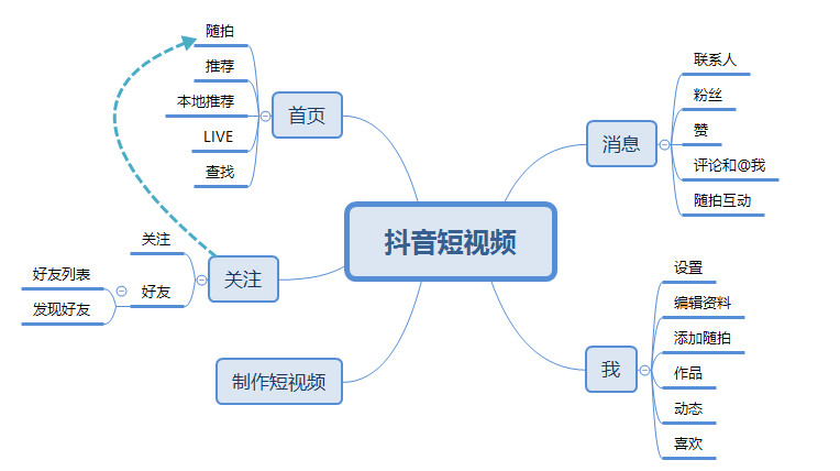 探索未来，2025全年资料免费大全功能深度解析——第012期独特视角,2025全年资料免费大全功能012期 14-38-42-37-09-30T：05