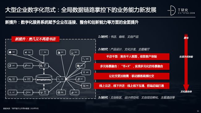 咨询 第3页