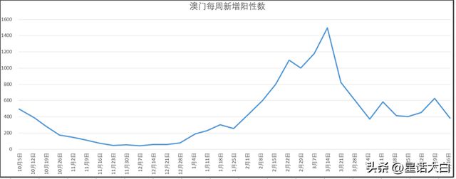 新澳门天天开好彩大全开奖记录第010期深度解析，探索数字背后的秘密与未来趋势预测,新澳门天天开好彩大全开奖记录010期 11-32-35-36-43-48A：04