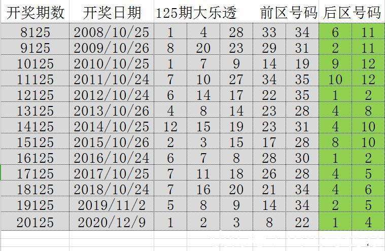 澳门码今晚开什么特号，深度解析与预测（第147期）,澳门码今晚开什么特号9月5号147期 16-22-25-27-32-36L：42