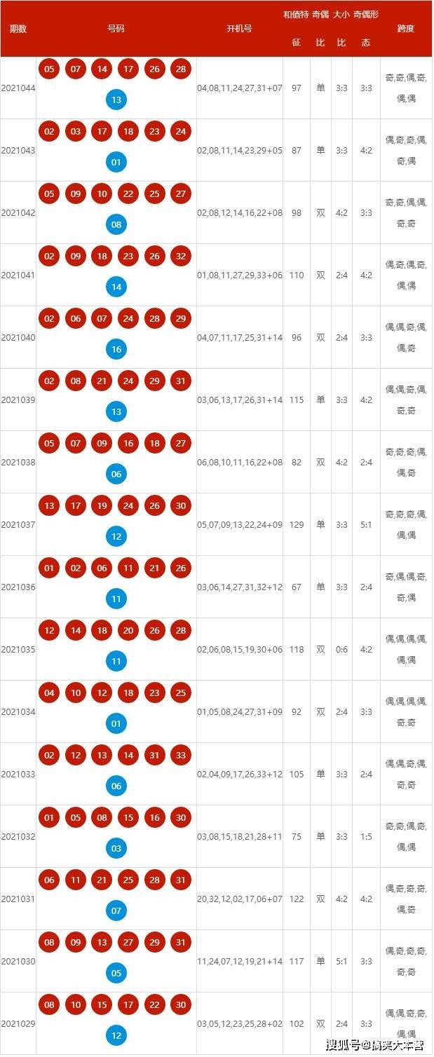 探索新澳开奖结果，第059期揭晓与未来展望,2025新澳开奖结果059期 07-41-14-15-47-09T：22