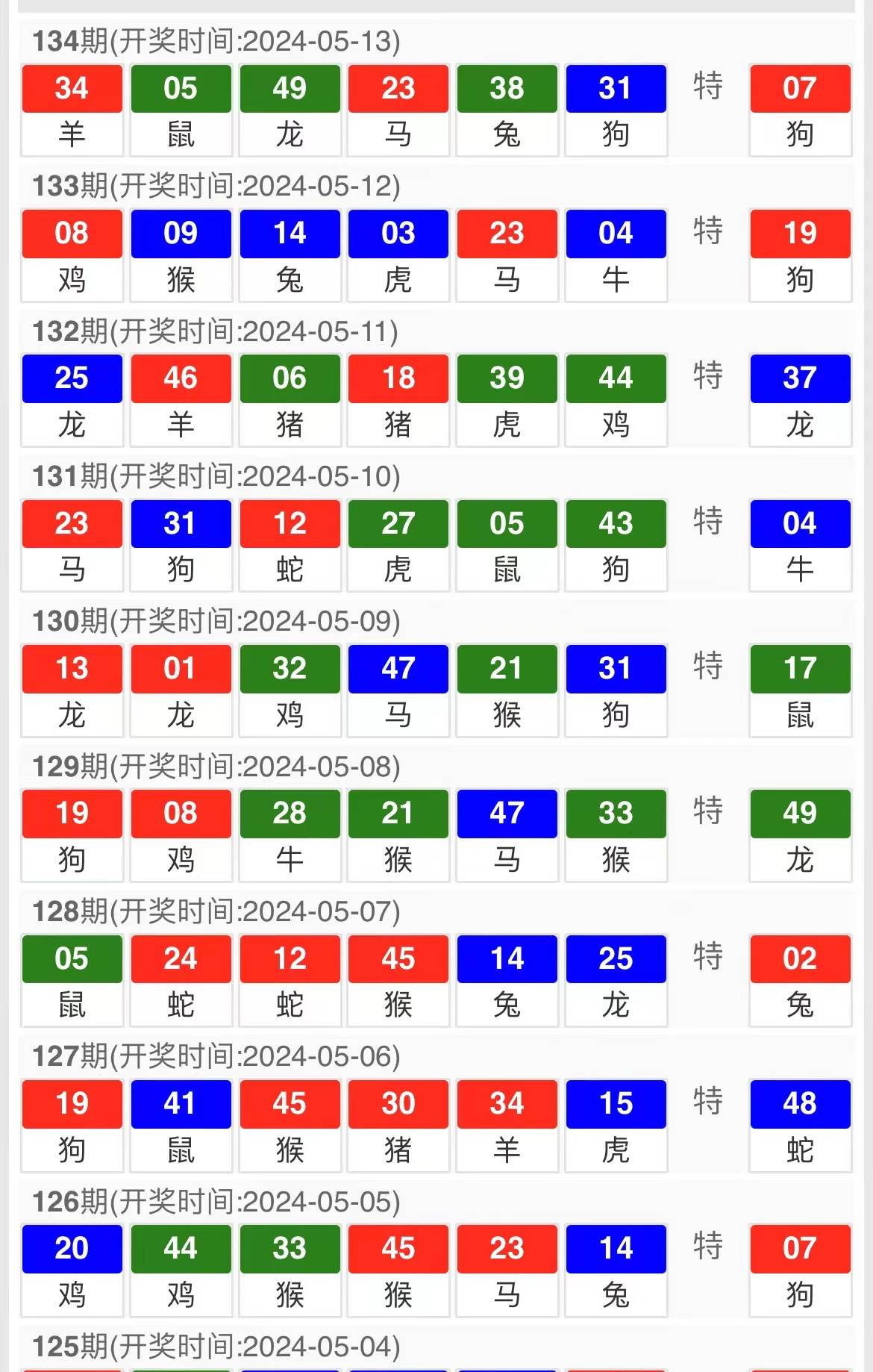 澳门传真免费费资料053期探索与解析，数字背后的故事,澳门传真免费费资料053期 05-15-22-24-26-32U：29