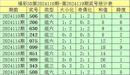 澳门六合最准资料解读与深度分析，第137期数据揭秘与预测展望,澳门六合最准资料137期 04-05-27-37-40-44P：36