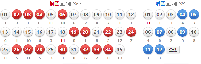 新澳门6合开奖号码开奖结果分析——以第010期为例，关键词，22-24-27-30-36-43T，27,新澳门6合开奖号码开奖结果010期 22-24-27-30-36-43T：27