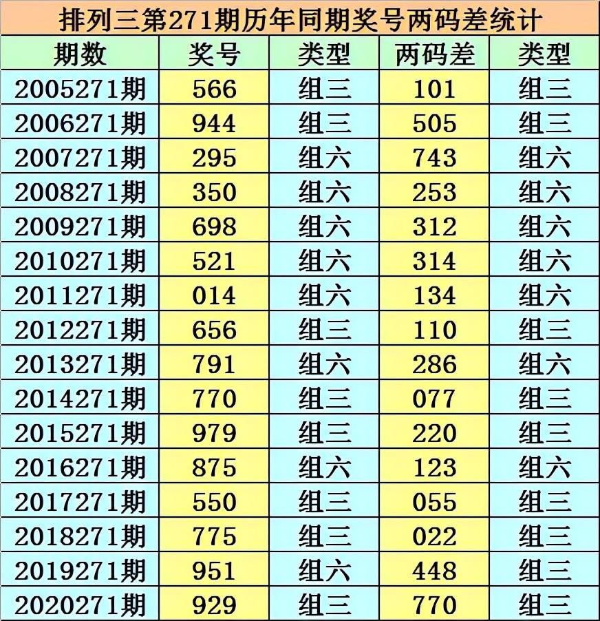 探索944CC天天彩资料第011期，揭秘数字背后的秘密与策略分析,944CC天天彩资料011期 10-18-23-29-32-45V：03