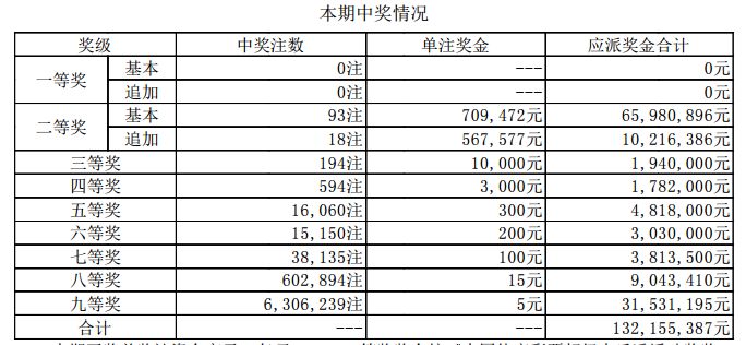 新澳门6合开奖号码开奖结果010期分析——以22-24-27-30-36-43T，27为中心,新澳门6合开奖号码开奖结果010期 22-24-27-30-36-43T：27