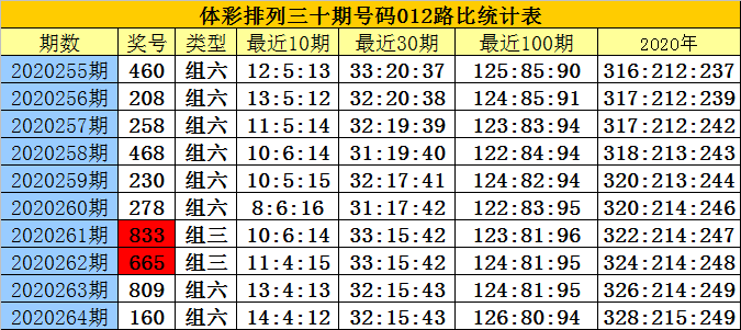 白小姐四肖四码精准分析，088期独特解读与预测,白小姐四肖四码精准088期 02-17-28-38-41-44A：13