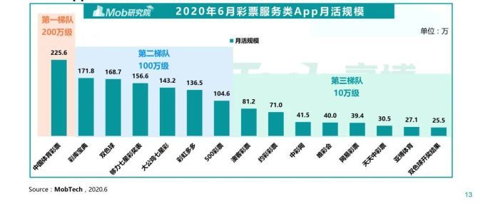 新澳门彩历史开奖记录走势图深度解析，第041期开奖报告与未来趋势预测,新澳门彩历史开奖记录走势图041期 05-48-32-24-01-41T：26