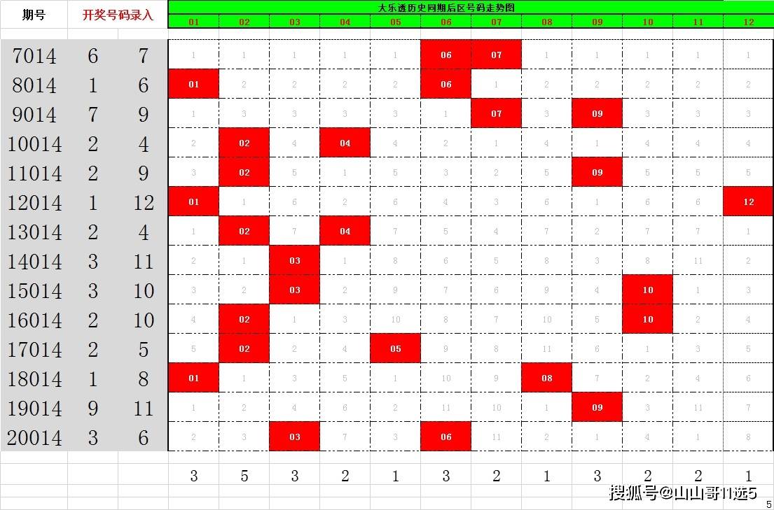 澳门今晚一肖中特预测，142期的独特视角与深度解析（上）,澳门今晚一肖中特142期 01-05-13-21-37-49M：36