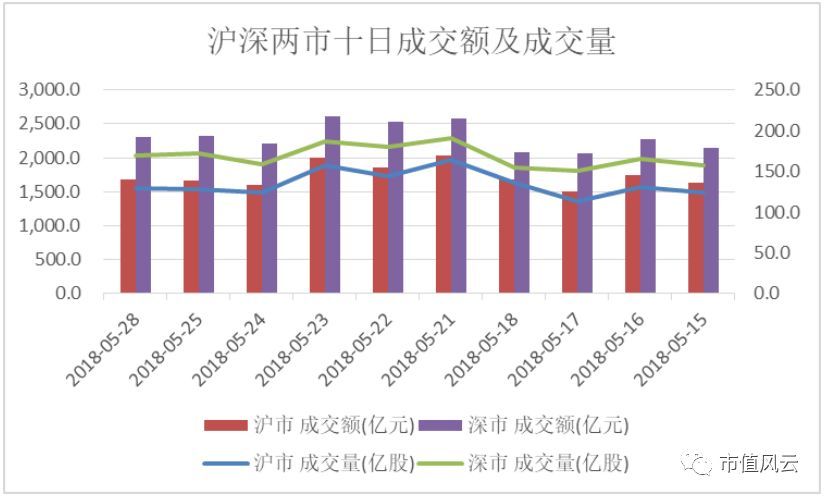 新澳天天开奖资料解析，第105048期开奖数据与趋势分析,新澳天天开奖资料大全105048期 09-12-15-17-34-47U：28