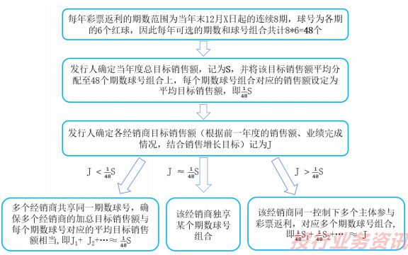 一码一肖，用户评价与期数分析——以第050期为例,一码一肖100%中用户评价050期 08-12-15-18-36-49Z：32